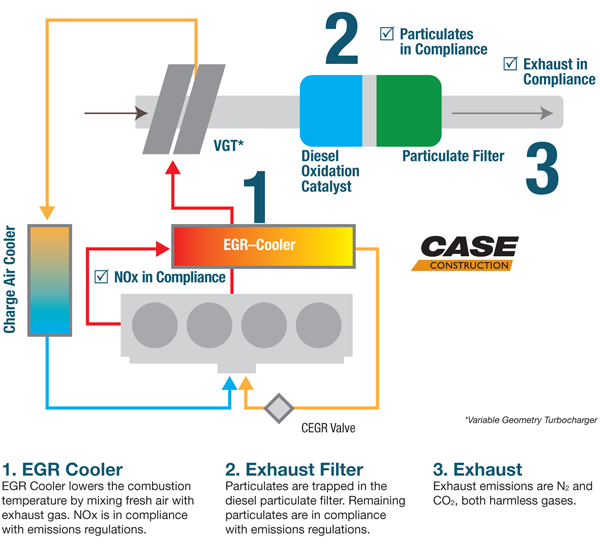 Cooled Exhaust Gas Recirculation